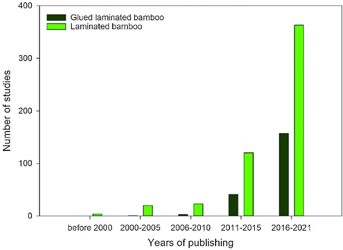 How Effective is Laminated Bamboo for Structural Applications