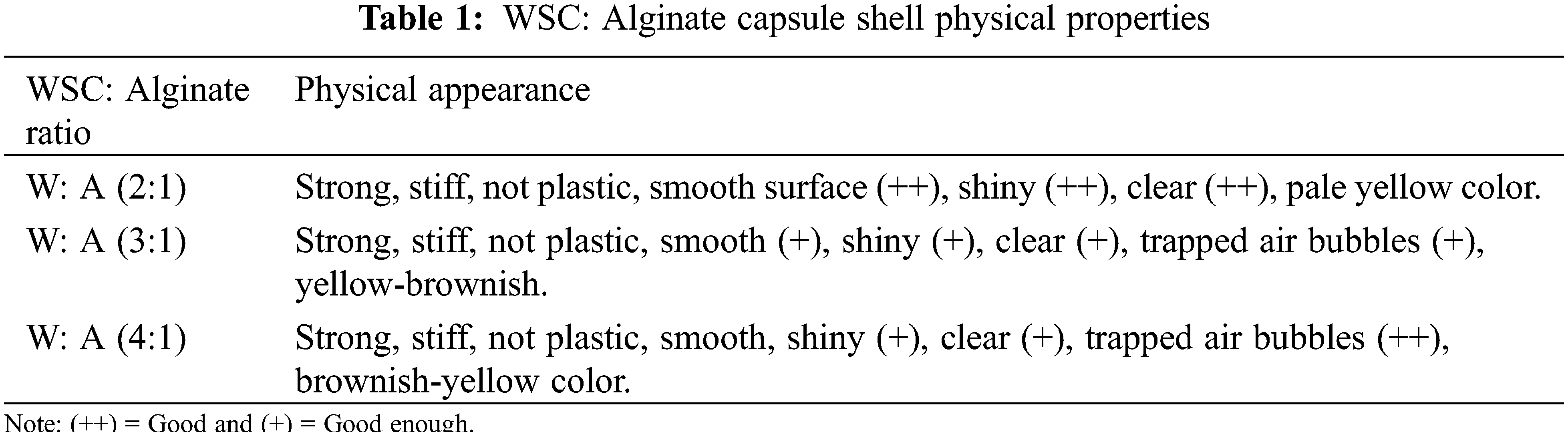 The Fabrication of Water-Soluble Chitosan Capsule Shell Modified by ...