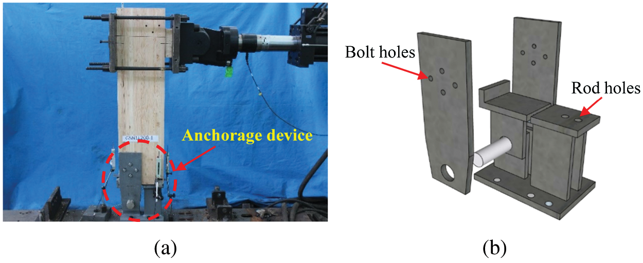 Pull-out Behaviour of Axially Loaded Screwed-in Threaded Rods Embedded ...