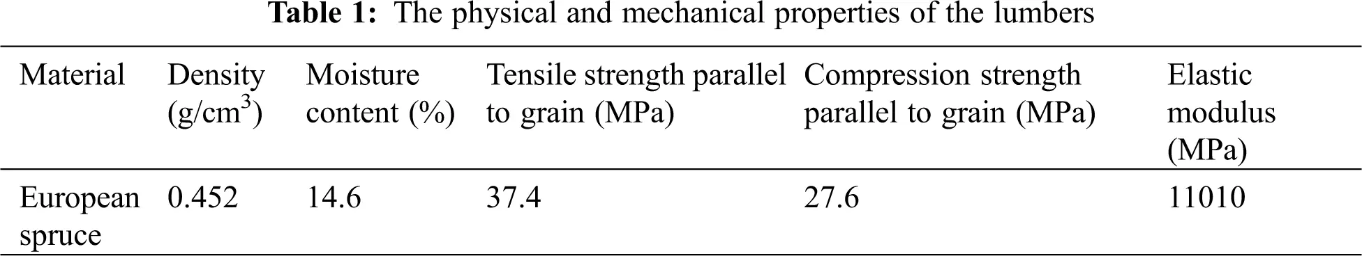 Pull-out Behaviour of Axially Loaded Screwed-in Threaded Rods Embedded ...