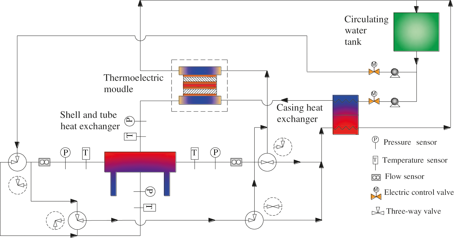 Simulation Research on Performance of a Novel Heating and Cooling