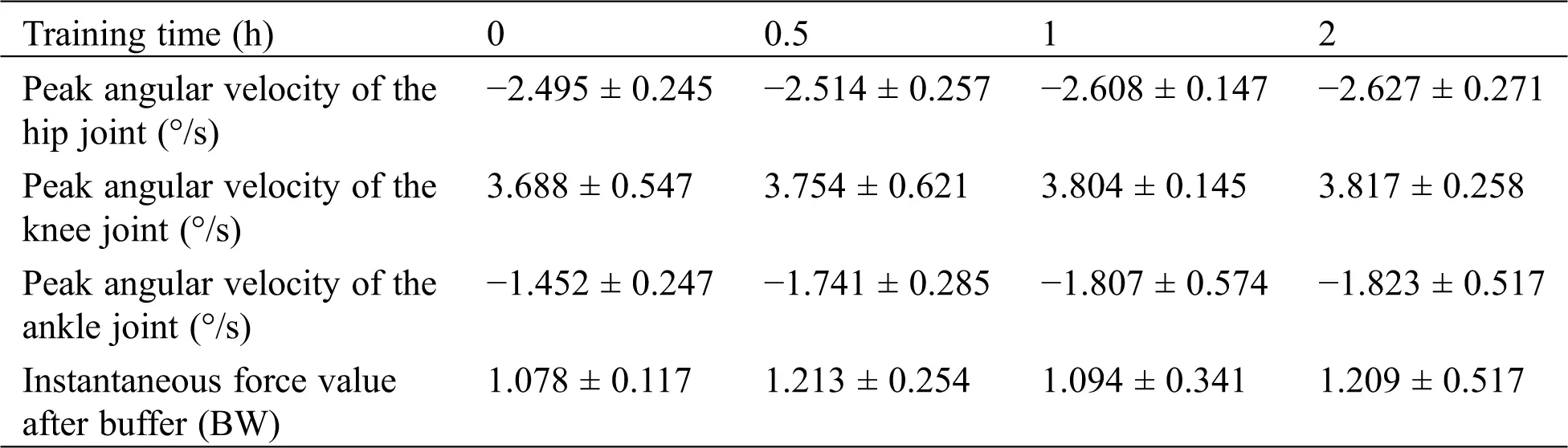 Motion Features of Legs in Volleyball Block Jump Based on Biomechanical