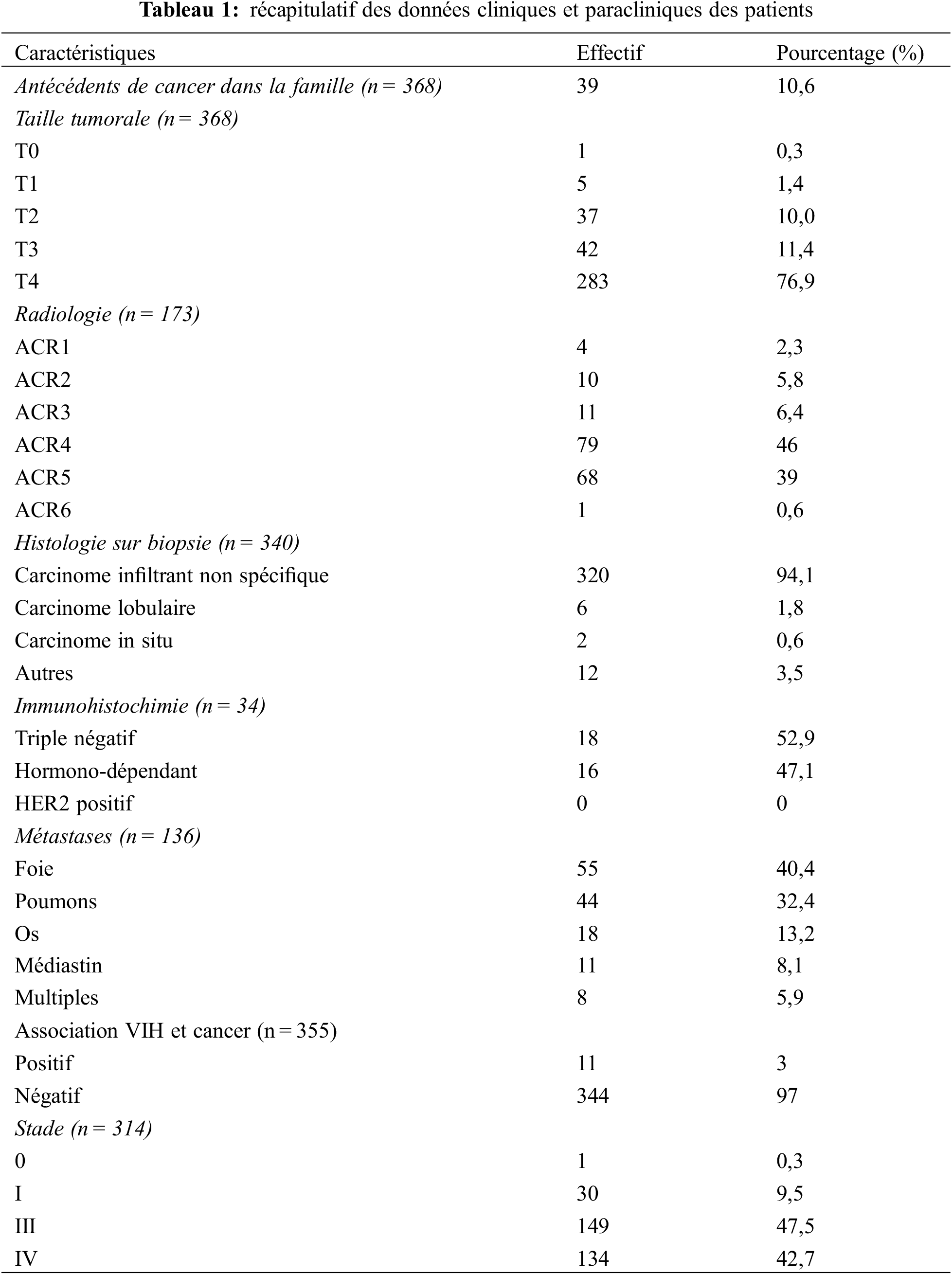 Carcinome Infiltrant De Type Non Spécifique Classification B5b