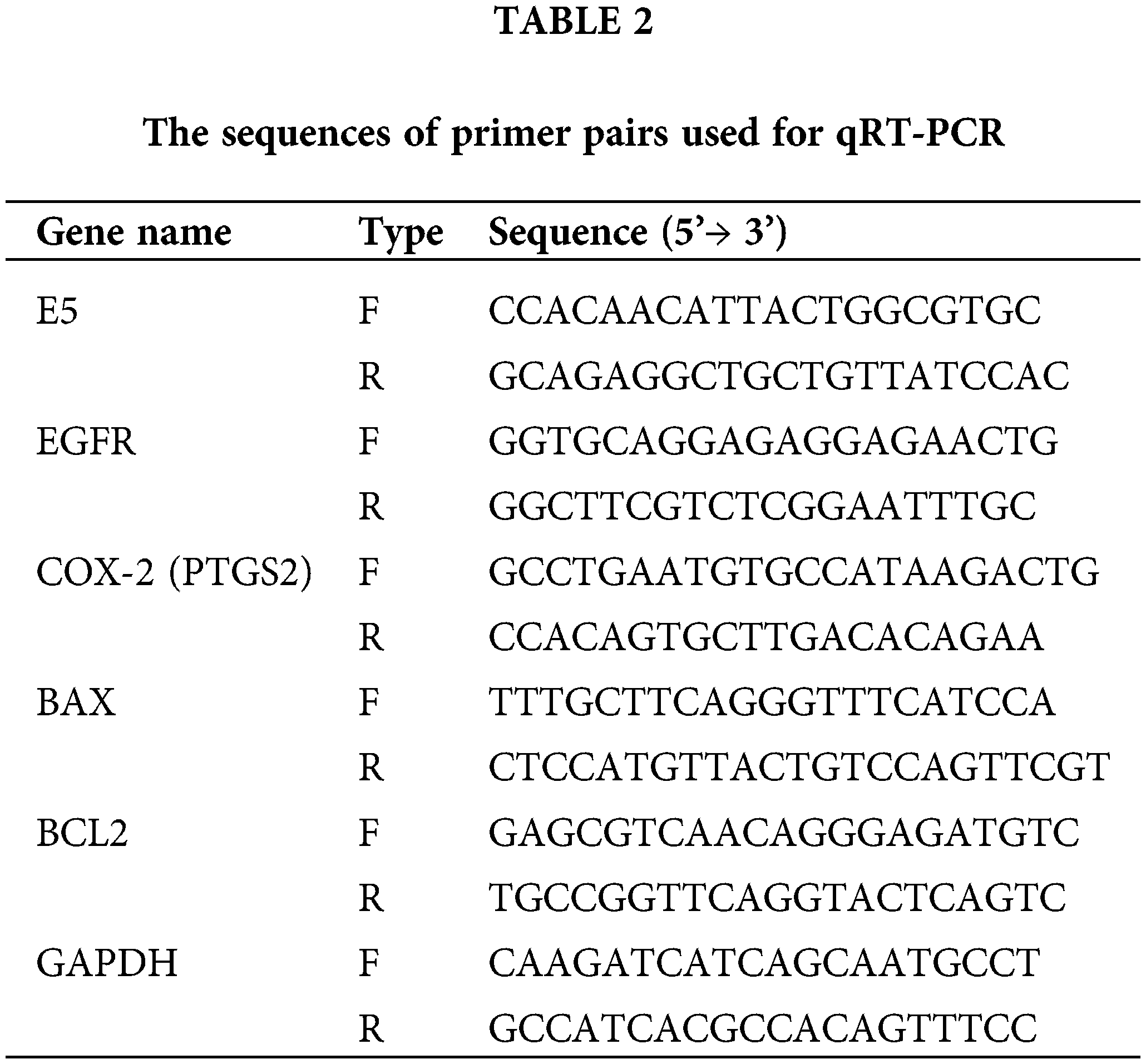 OR | Free Full-Text | Suppression of human papillomavirus type 16 E5 ...