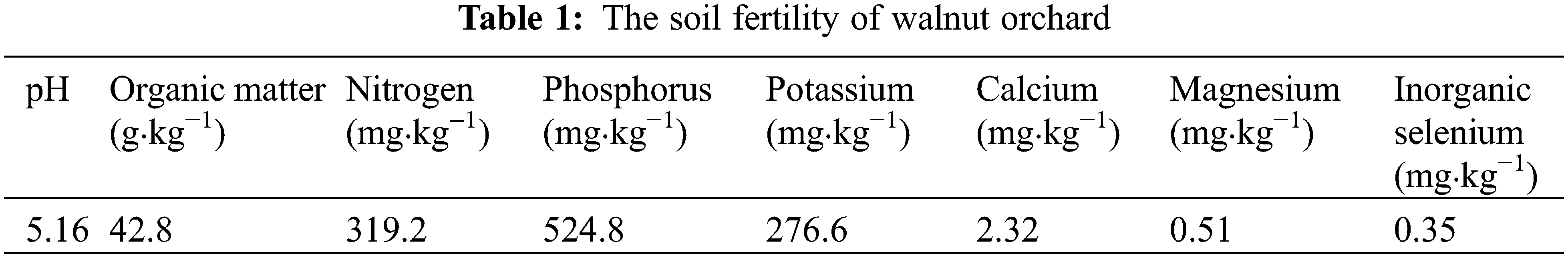 PHYTON Free FullText The Physiological and Molecular Responses of