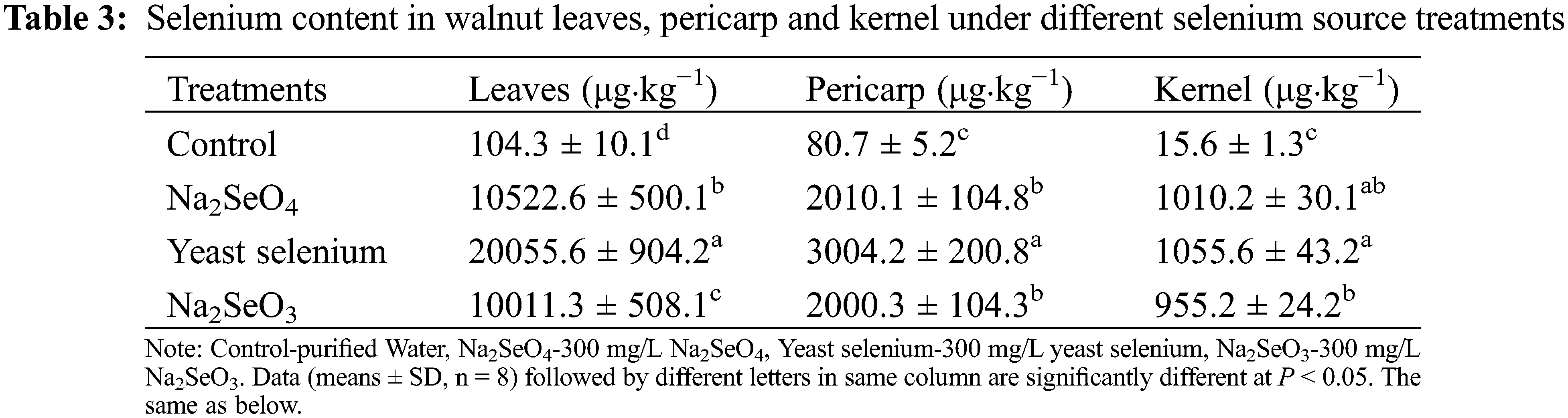 PHYTON Free FullText The Physiological and Molecular Responses of