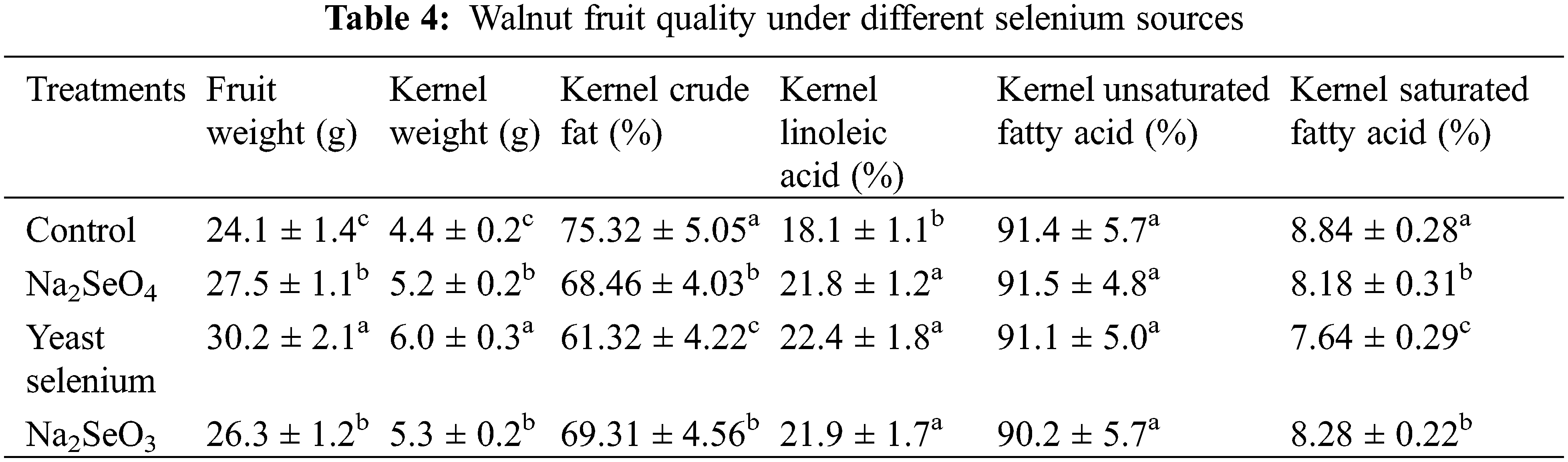 PHYTON Free FullText The Physiological and Molecular Responses of