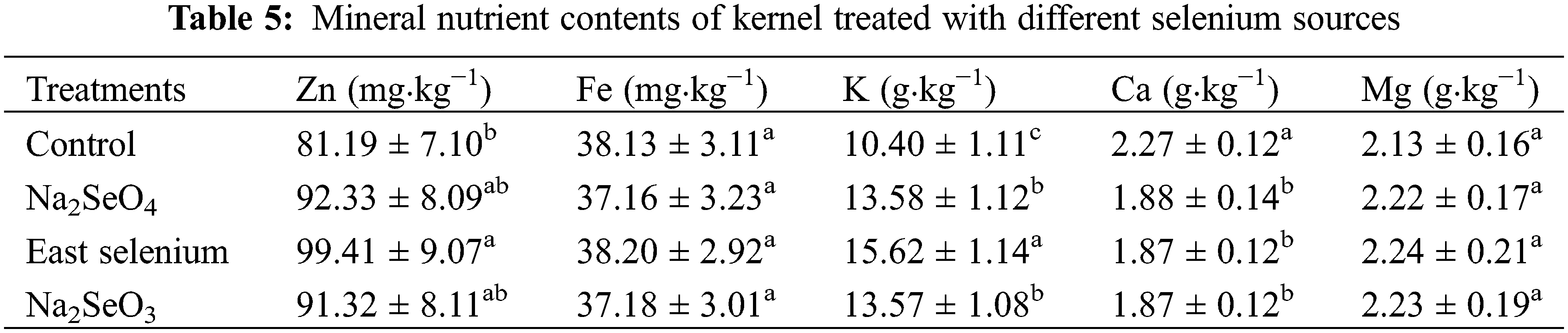 PHYTON Free FullText The Physiological and Molecular Responses of