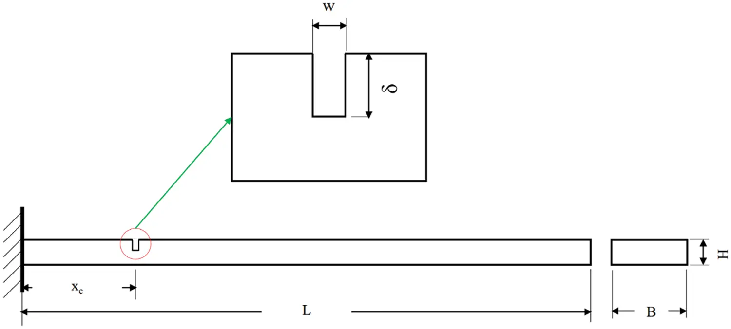 The Coupled Effect of Temperature Changes and Damage Depth on Natural ...