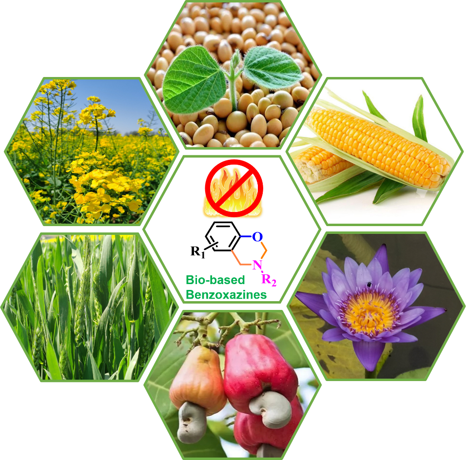 Recent Advances in Flame Retardant Bio-Based Benzoxazine Resins