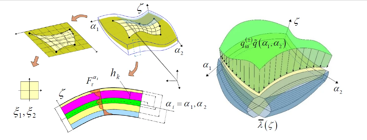 Static Analysis of Doubly-Curved Shell Structures of Smart Materials and Arbitrary Shape Subjected to General Loads Employing Higher Order Theories and Generalized Differential Quadrature Method