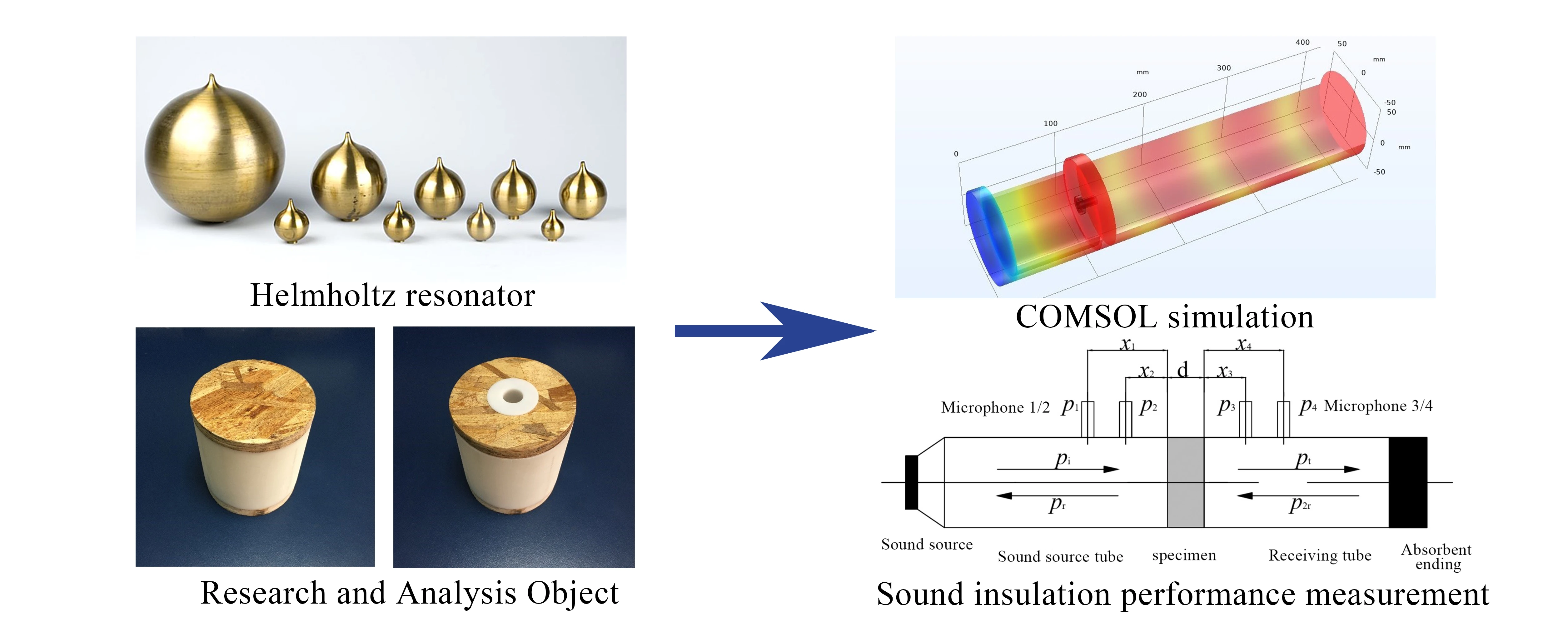 Acoustics Performance Research and Analysis of Light Timber Construction Wall Elements Based on Helmholtz Metasurface