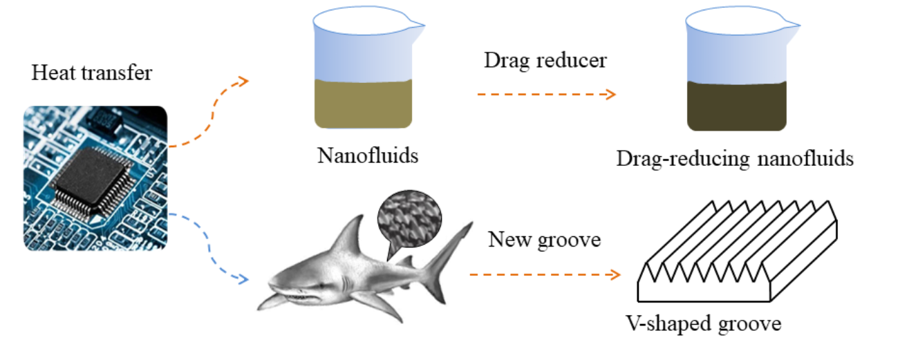 A Review of Methods Based on Nanofluids and Biomimetic Structures for the Optimization of Heat Transfer in Electronic Devices