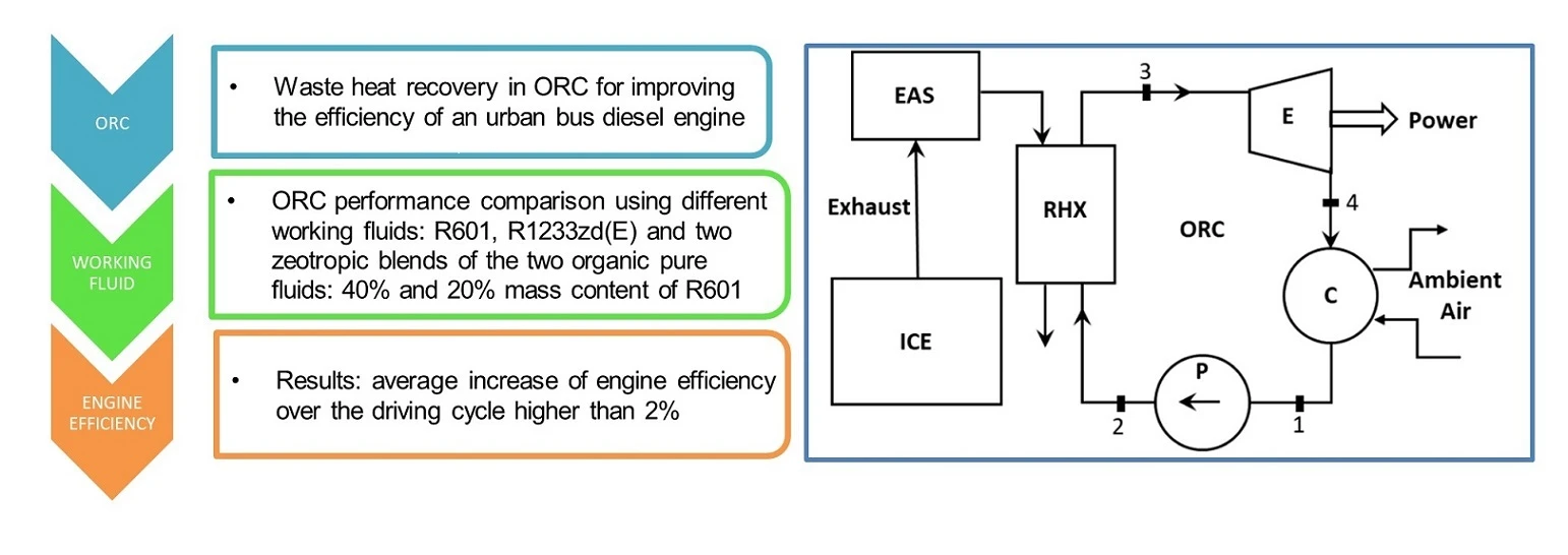 Exergy Analysis of Organic Rankine Cycles with Zeotropic Working Fluids
