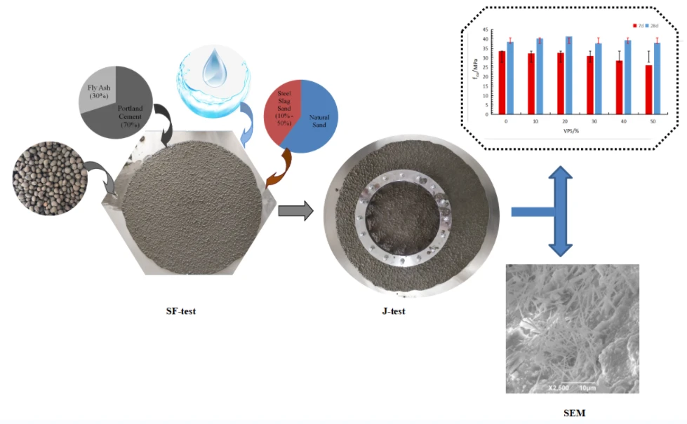 Workability and Strength of Ceramsite Self-Compacting Concrete with Steel Slag Sand