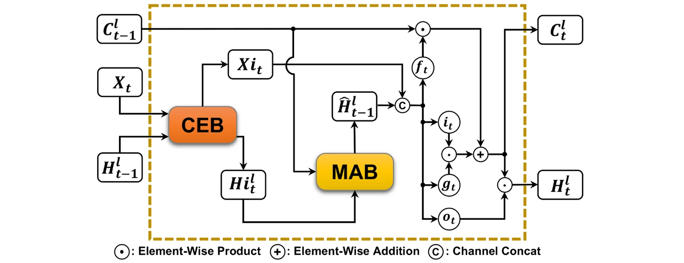 CMES-Computer Modeling In Engineering & Sciences | An Open Access ...