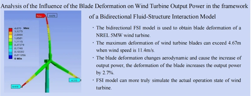Analysis of the Influence of the Blade Deformation on Wind Turbine Output Power in the Framework of a Bidirectional Fluid-Structure Interaction Model