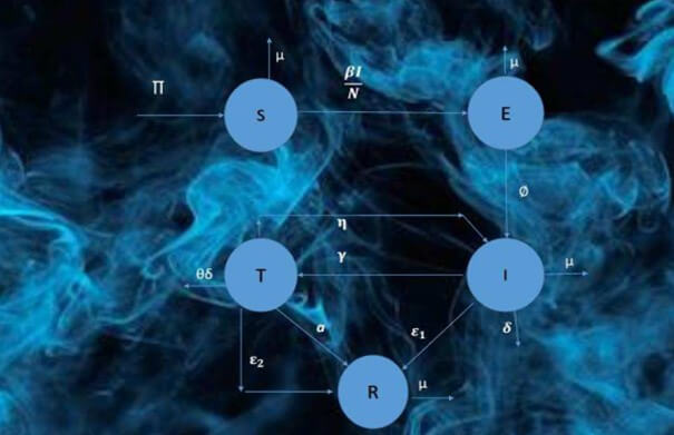 Study of Fractional Order Dynamical System of Viral Infection Disease under Piecewise Derivative