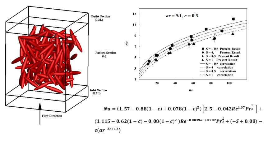 Effect of Particle Orientation on Heat Transfer in Arrays of Prolate Particles
