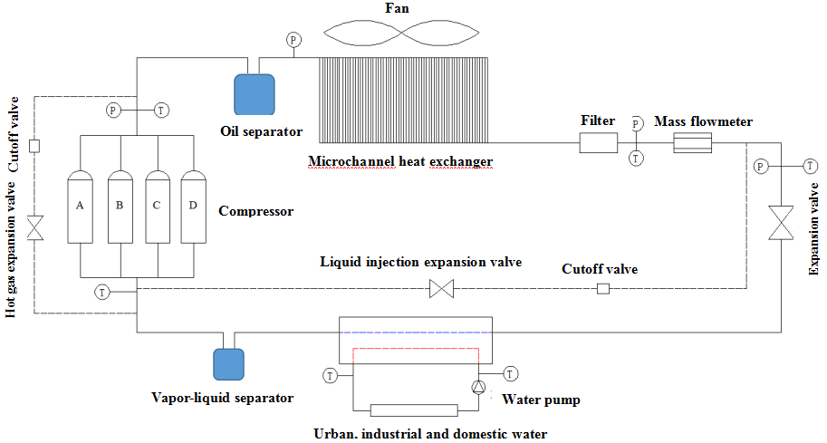 Analysis of a Water-Cooled Unit under Different Loads