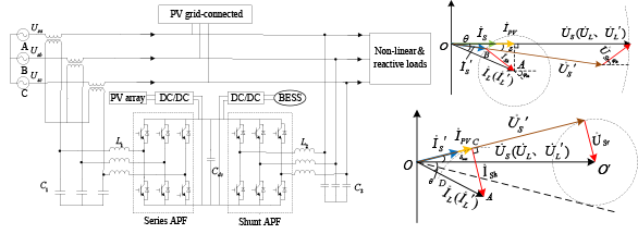 The Full Load Voltage Compensation Strategy in Capacity Configuration of UPQC Integrated PV-BESS