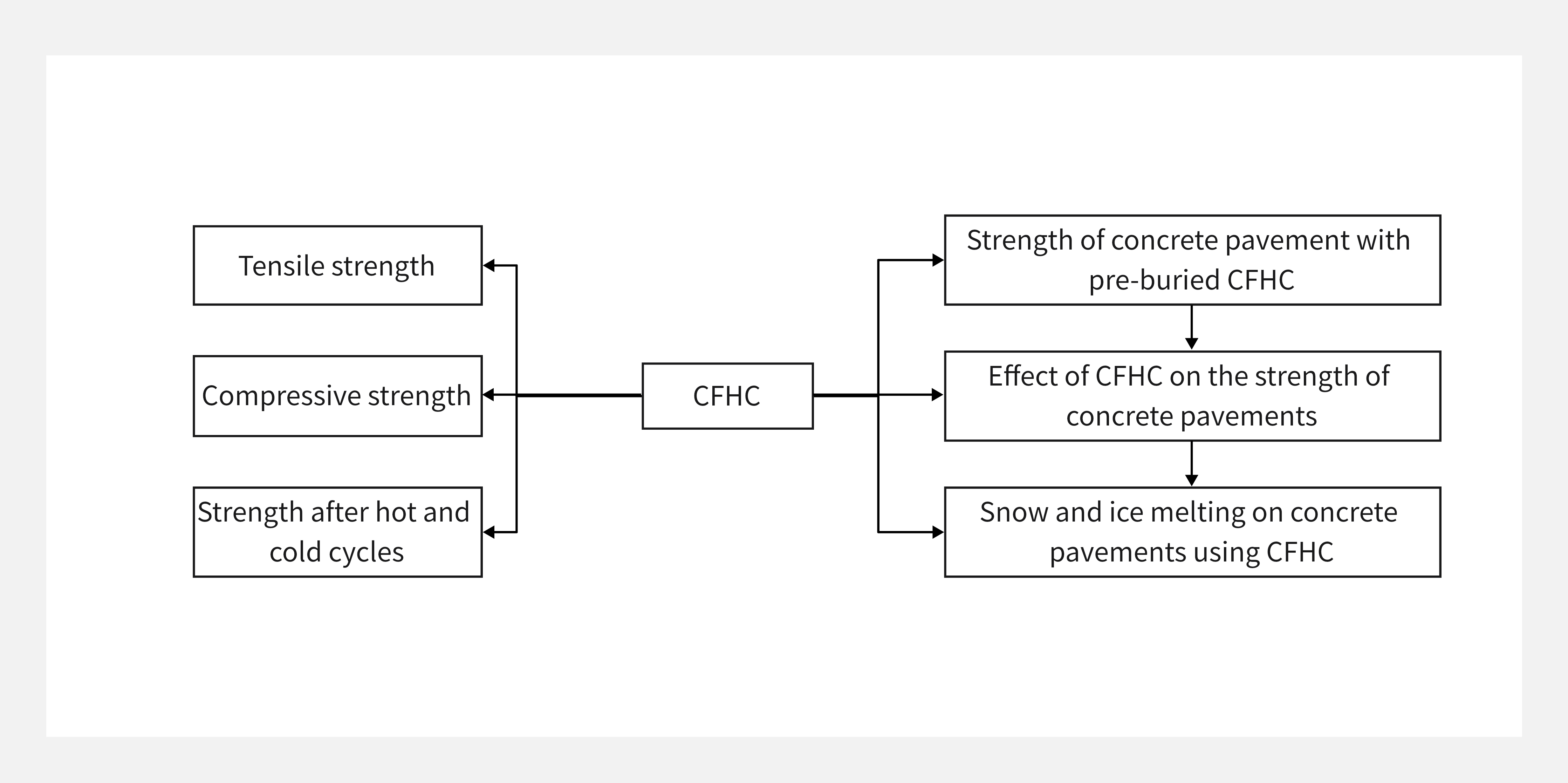 Assessment of the Mechanical Properties of Carbon-Fiber Heating Cables in Snow and Ice Melting Applications