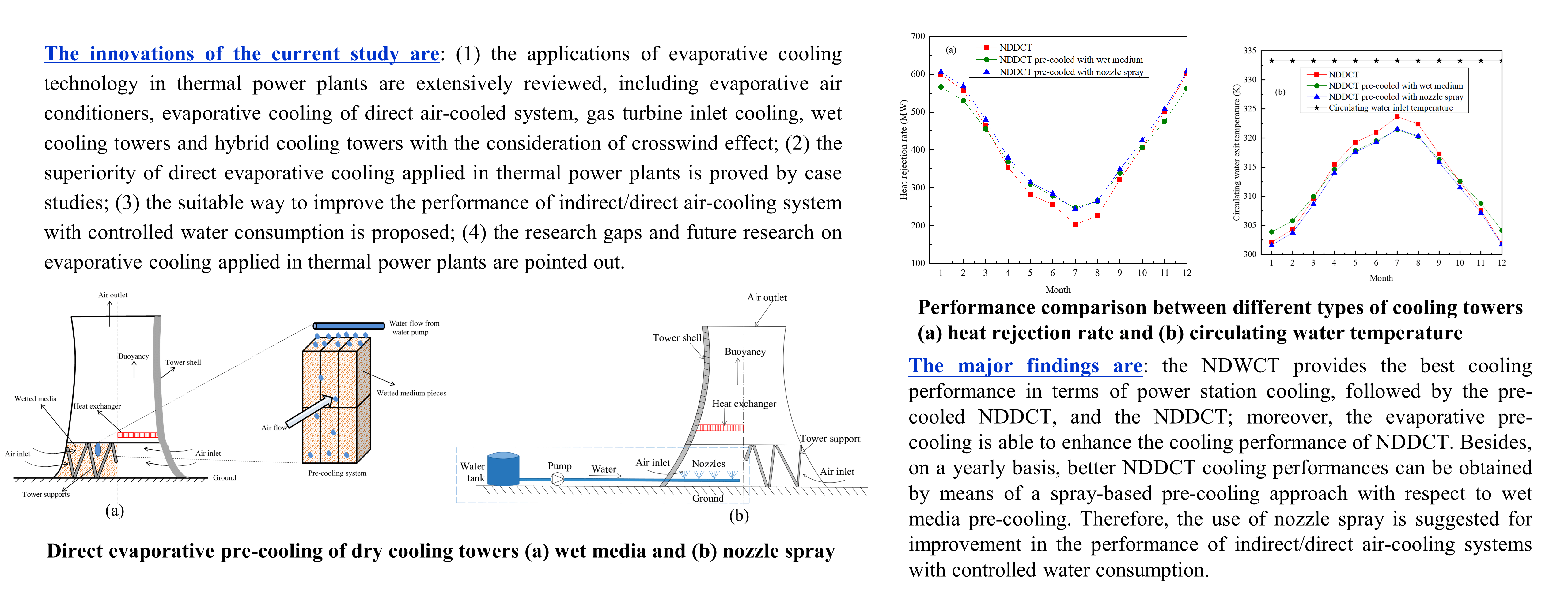 Evaporative Cooling Applied in Thermal Power Plants: A Review of the State-of-the-Art and Typical Case Studies