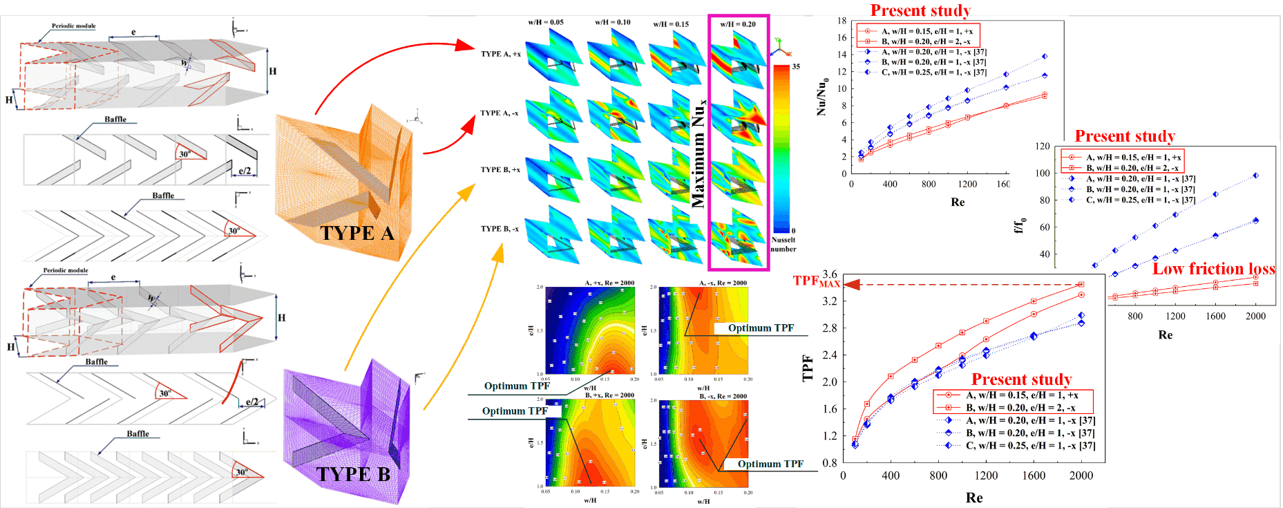 Numerical Investigations of Laminar Air Flow and Heat Transfer Characteristics in a Square Channel Inserted with Discrete X-V Baffles (XVB)