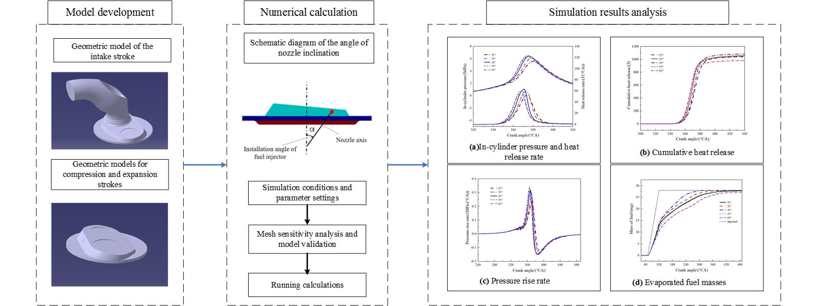 Effect of Nozzle Inclination Angle on Fuel-Air Mixing and Combustion in a Heavy Fuel Engine