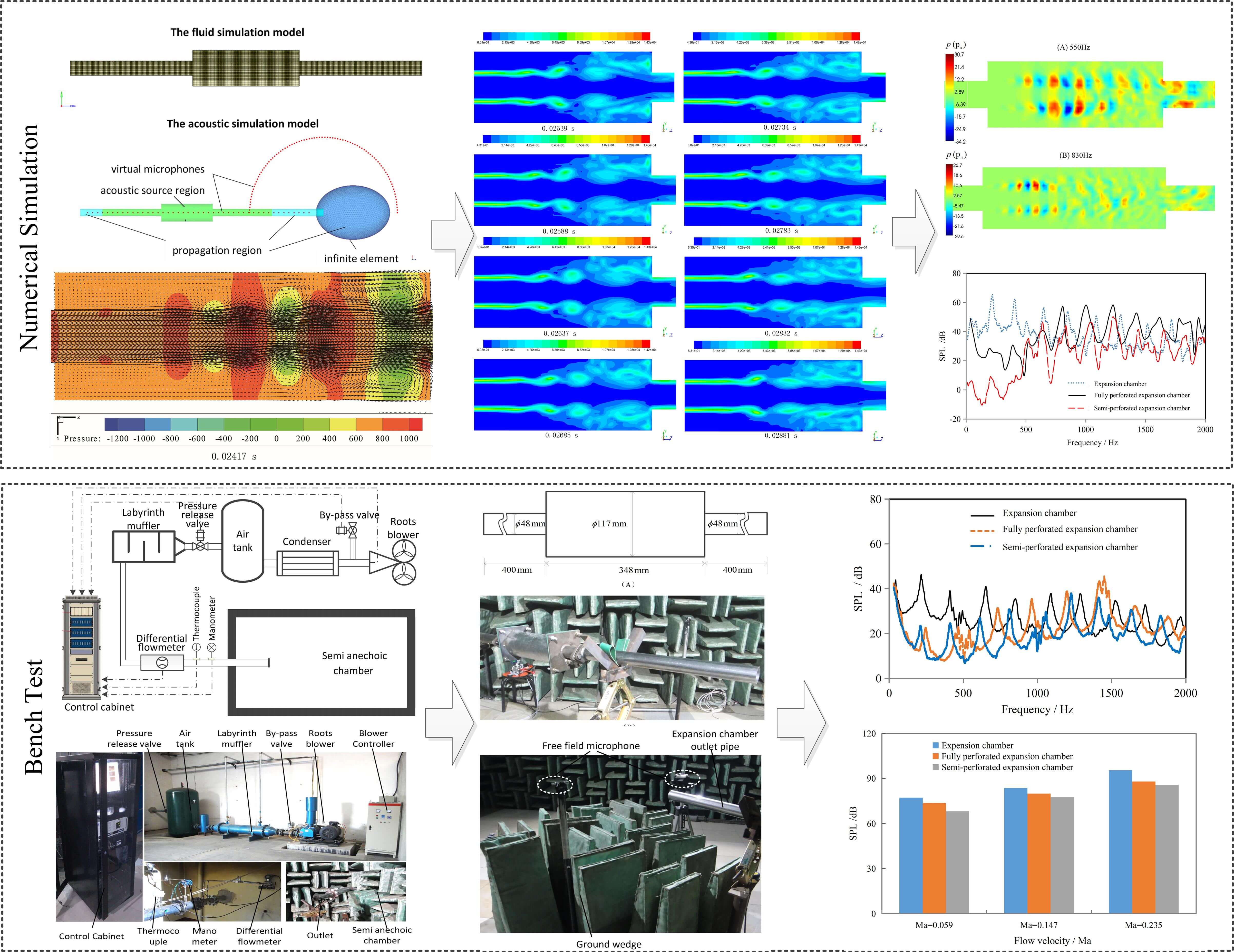 Research on the Generation Mechanism and Suppression Method of Aerodynamic Noise in Expansion Cavity Based on Hybrid Method