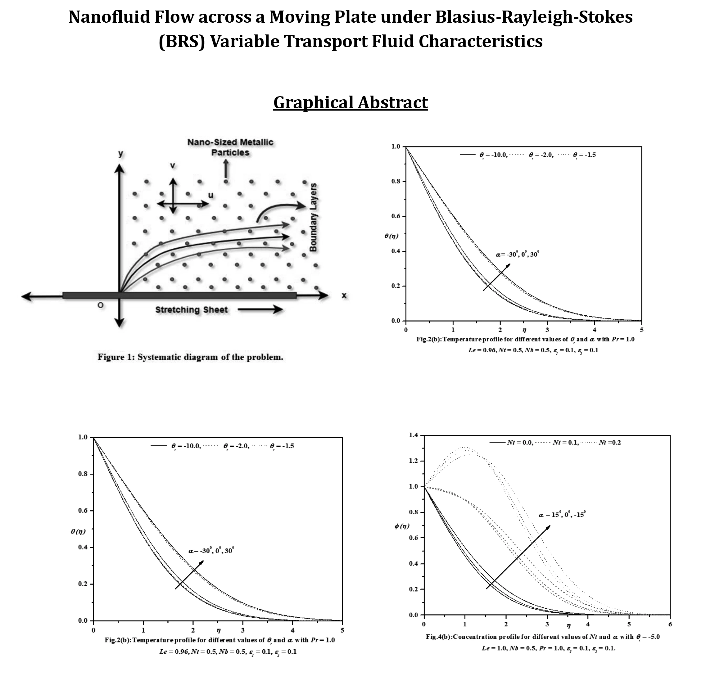 Nanofluid Flow across a Moving Plate under Blasius-Rayleigh-Stokes (BRS) Variable Transport Fluid Characteristics