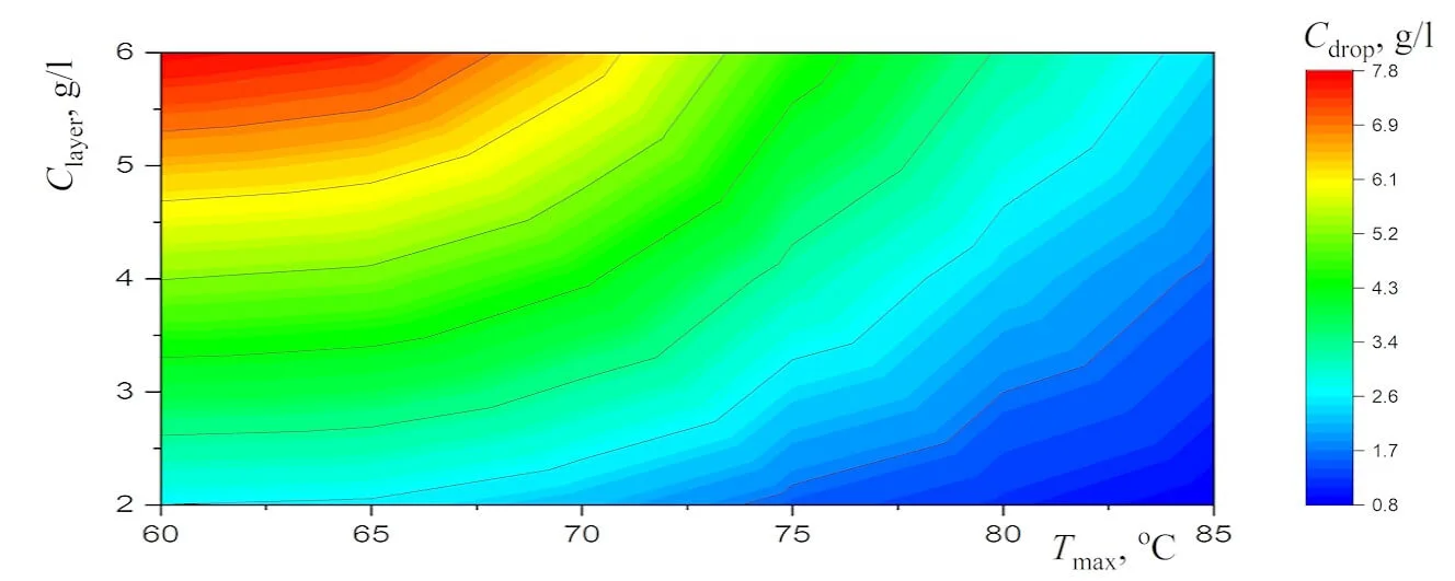 Experimental Study of the Effect of Water Salinity on the Parameters of an Equilibrium Droplet Cluster Levitating over a Water Layer