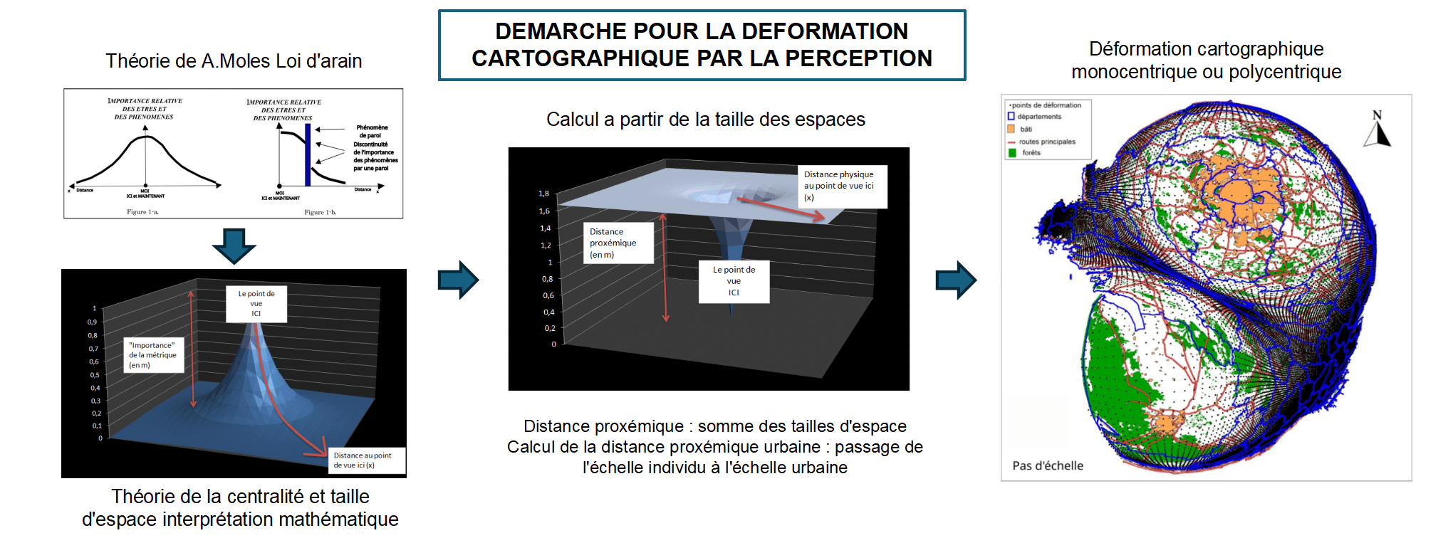 Vers une transformation géométrique géocentrique des espaces urbains : la ville vue à partir du ou des centre(s)