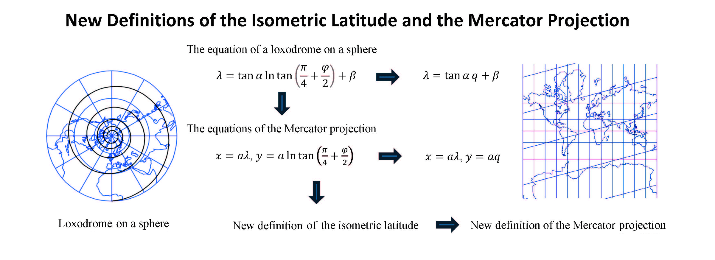 New Definitions of the Isometric Latitude and the Mercator Projection