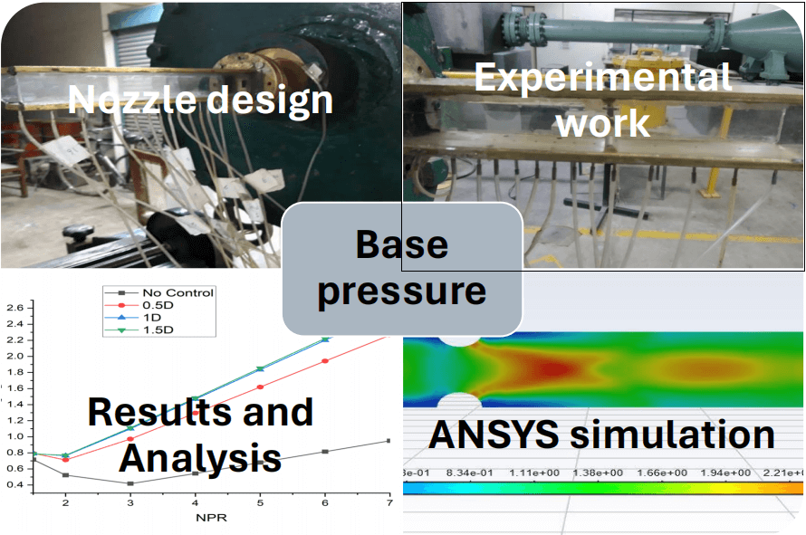 Base Pressure Control with Semi-Circular Ribs at Critical Mach Number