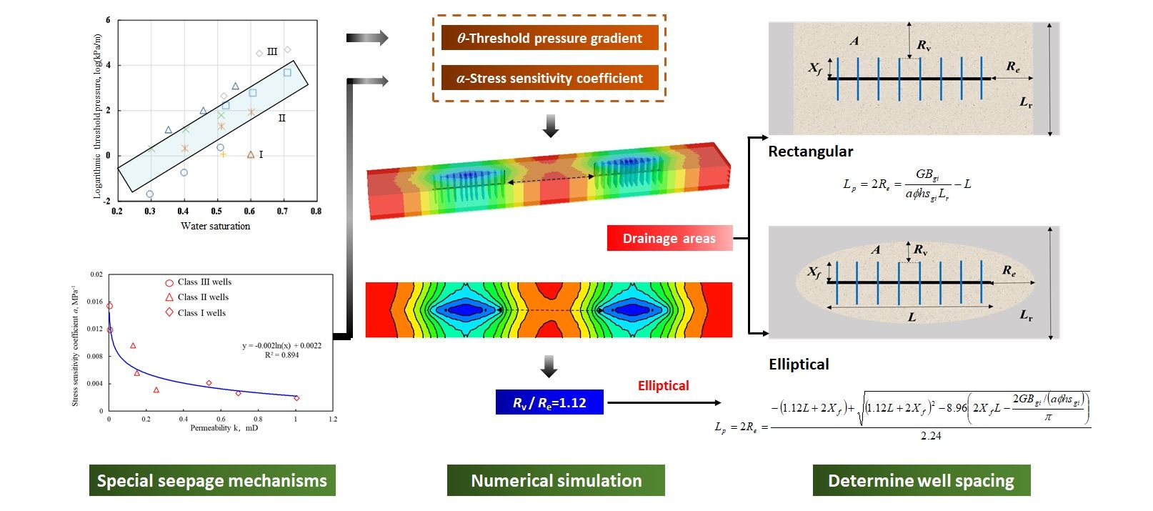 Evaluation of Well Spacing for Primary Development of Fractured Horizontal Wells in Tight Sandstone Gas Reservoirs