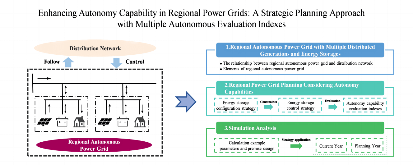 Enhancing Autonomy Capability in Regional Power Grids: A Strategic Planning Approach with Multiple Autonomous Evaluation Indexes