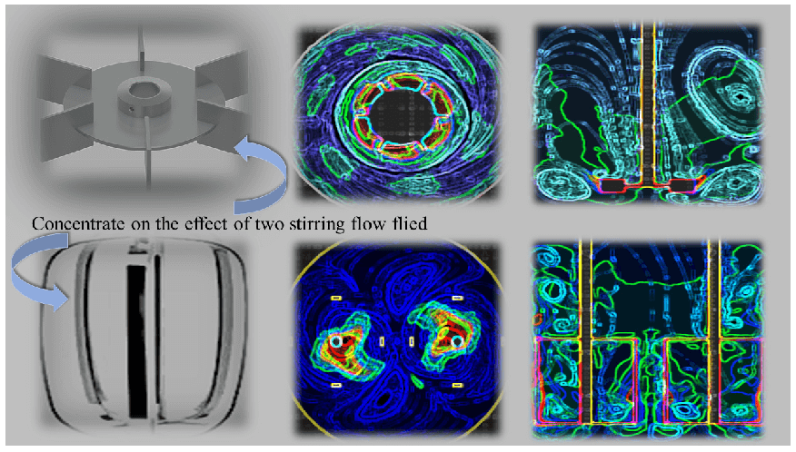 Numerical Simulation of the Mechanical Stirring Process in a Tannin-Based Foaming Precursor Resin