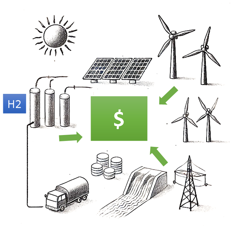 Hydroelectric and Hydrogen Storage Systems for Electric Energy Produced from Renewable Energy Sources