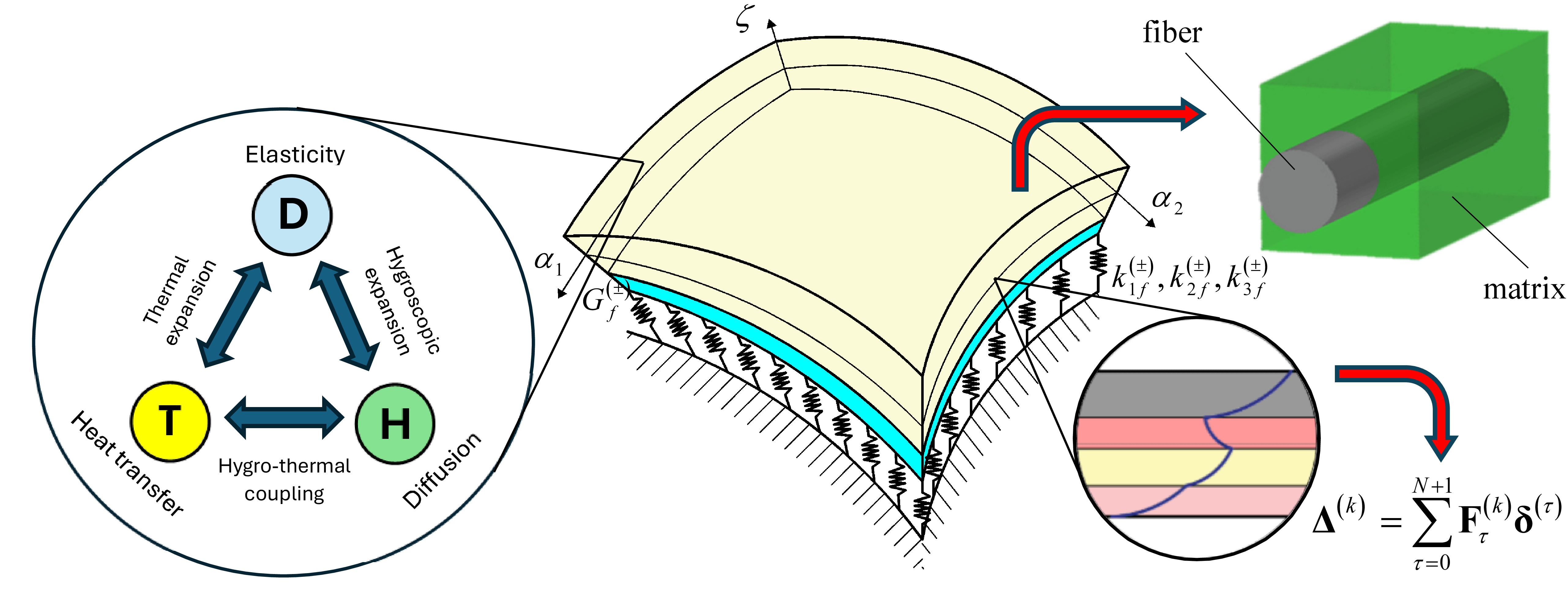 Hygro-Thermo-Mechanical Equivalent Layer-Wise Theory of Laminated Shell Structures