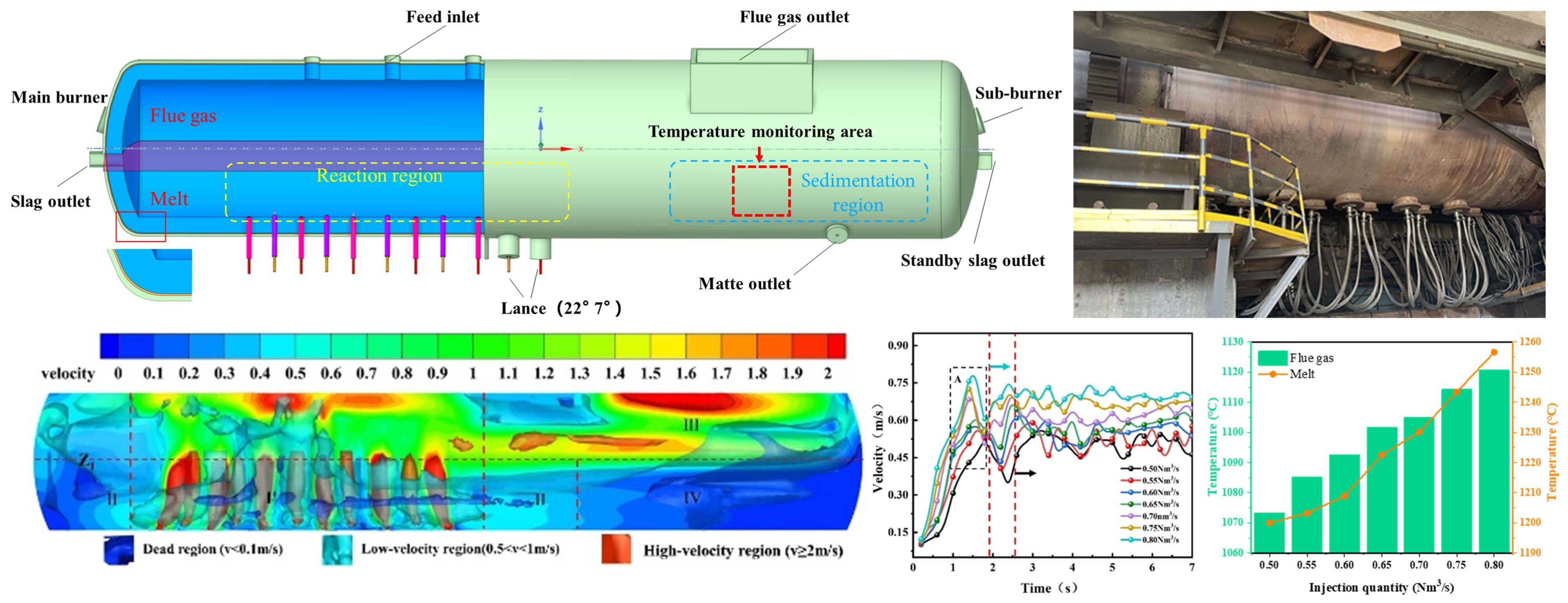 Numerical Simulation of Flow and Temperature Distribution in a Bottom-Blown Copper Bath