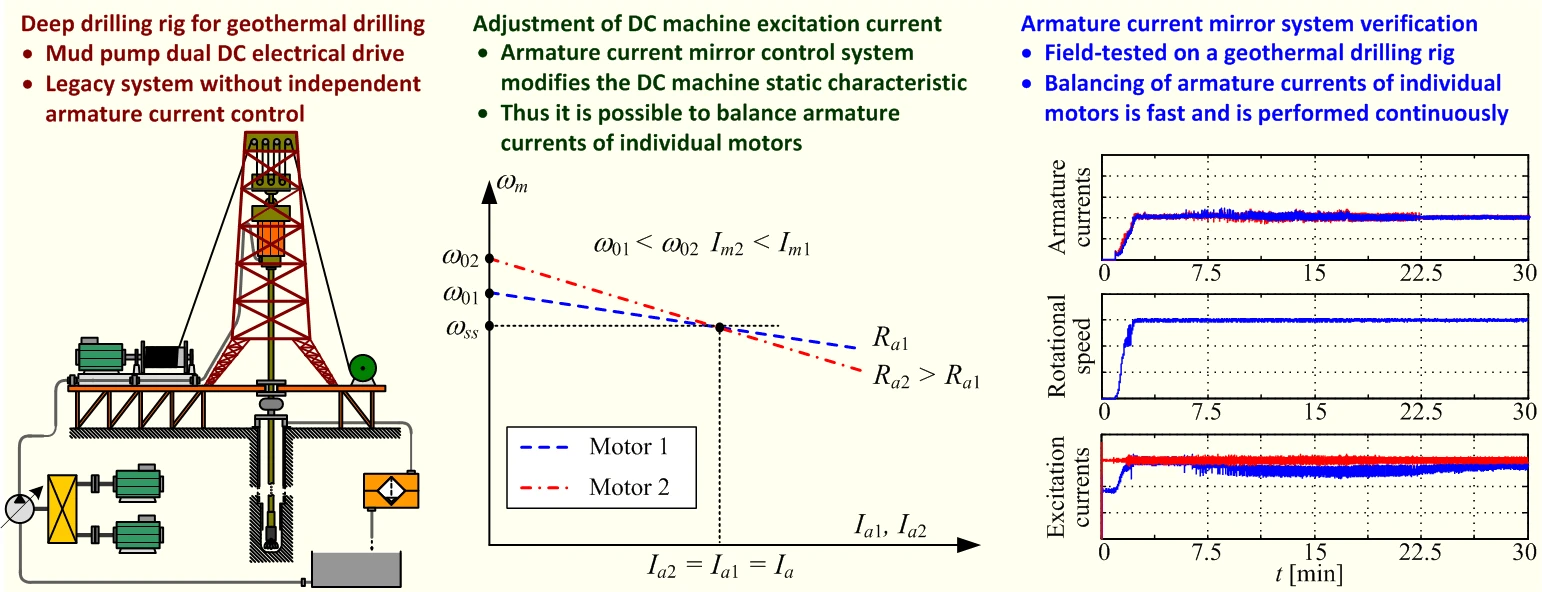 Retrofitting Design of a Deep Drilling Rig Mud Pump Load Balancing System