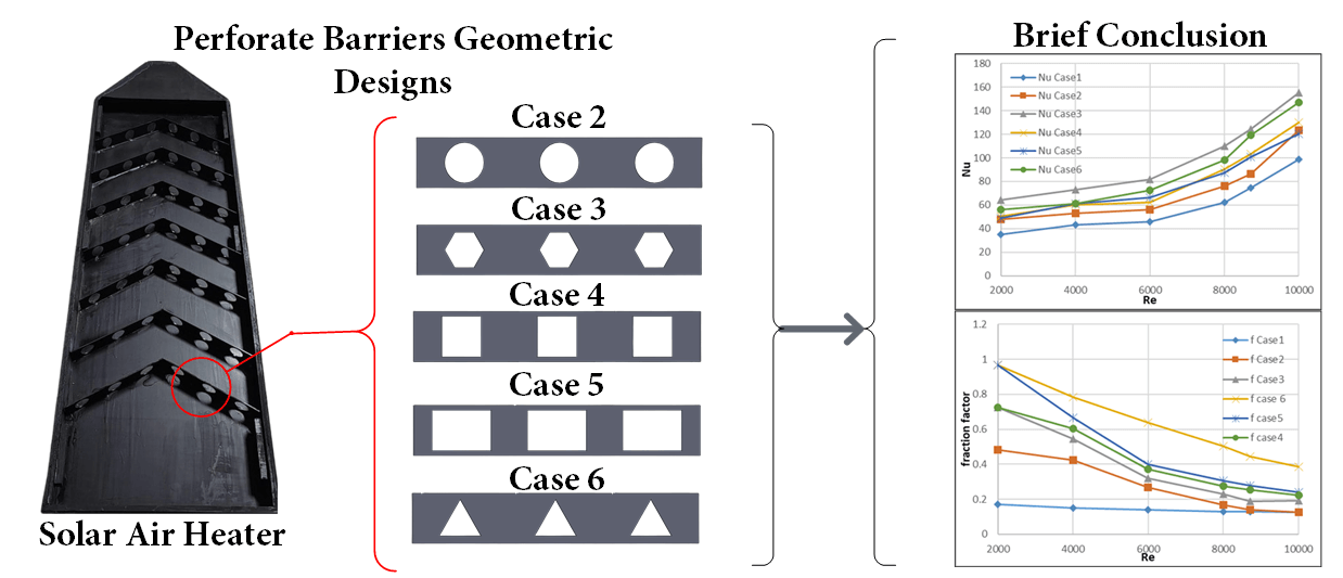 Optimizing Solar Air Heater Performance Using Perforated V-Shaped Barriers with Varied Geometric Designs