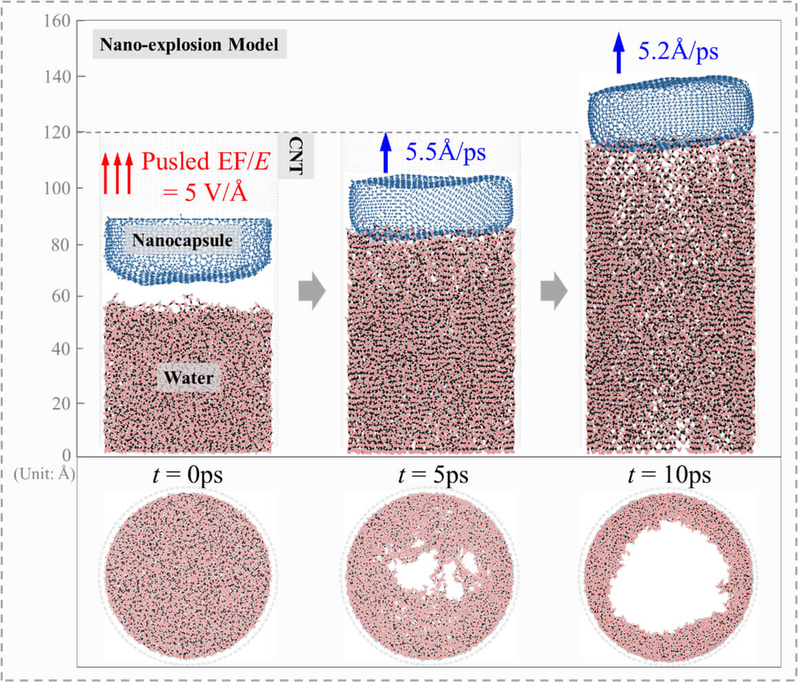 Directional Explosion of Finite Volume Water Confined in a Single-End-Opened CNT