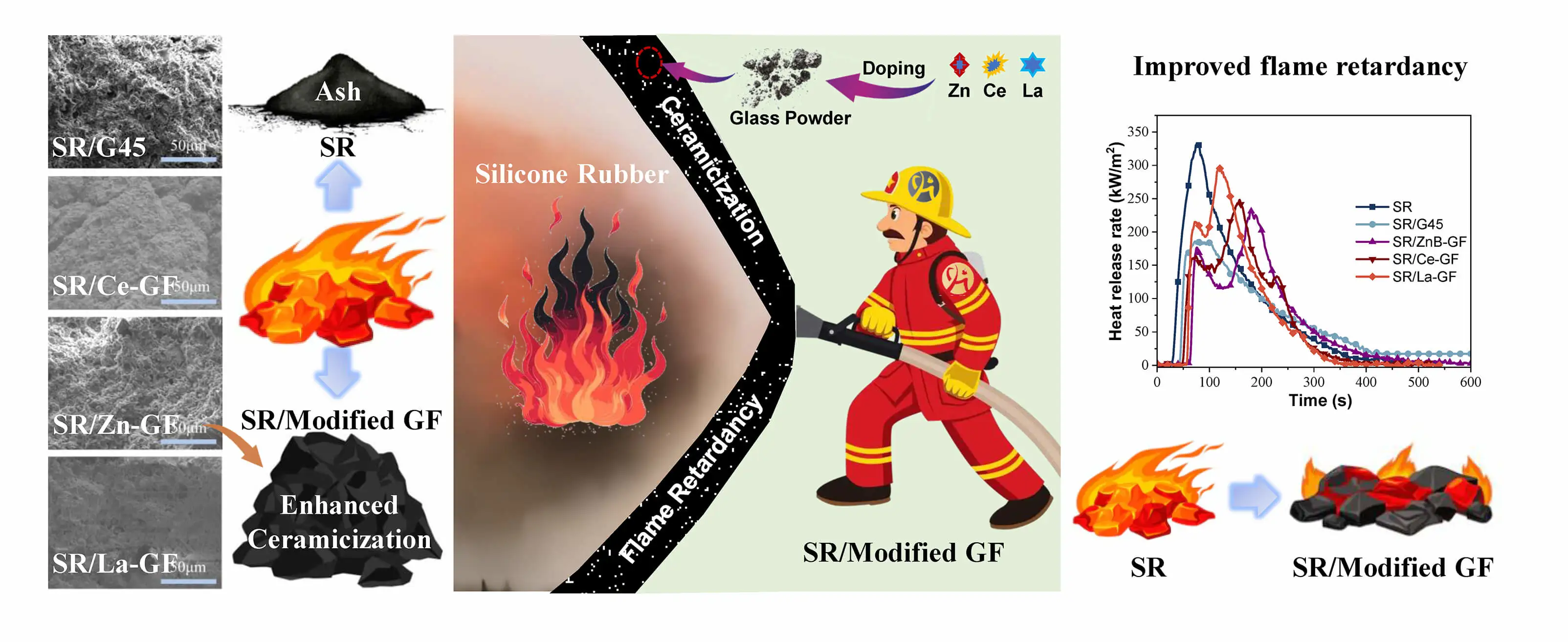 Tailored Phosphate Glass Powders for Augmented Flame Retardancy and Ceramicization in Silicone Rubber