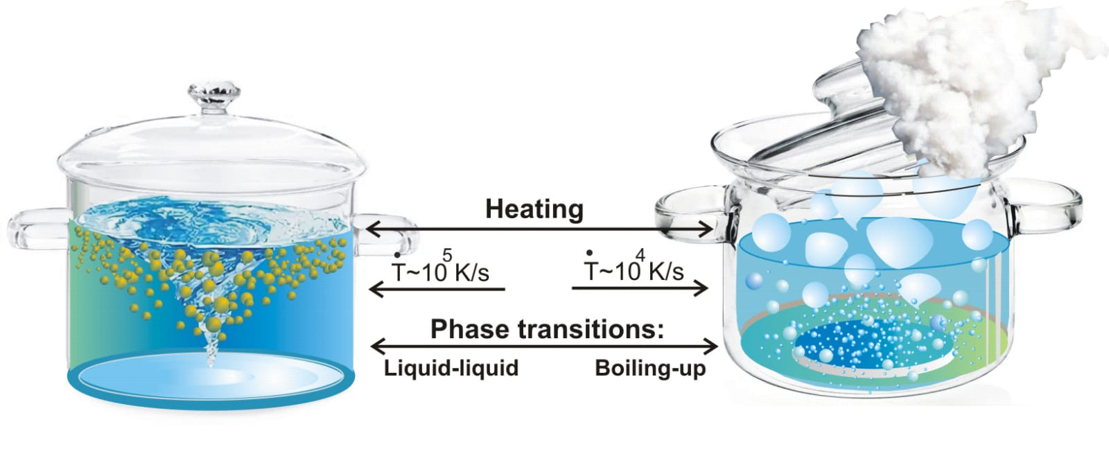 Short-Term Penetration beyond Diffusion Spinodal of a Mixture: Interaction of Liquid-Liquid and Liquid-Vapour Transitions