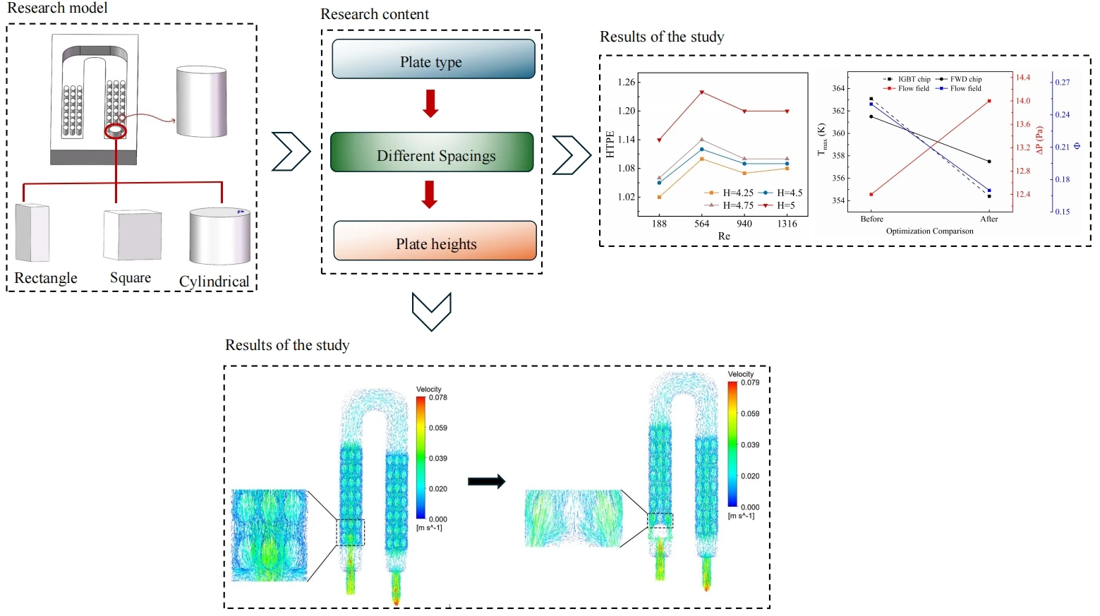 Performance Optimization of a U-Shaped Liquid Cooling Plate: A Synergistic Study of Flow Guide Plate and Spoiler Columns