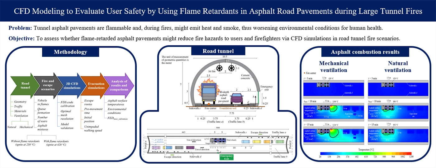 CFD Modeling to Evaluate User Safety by Using Flame Retardants in Asphalt Road Pavements during Large Tunnel Fires