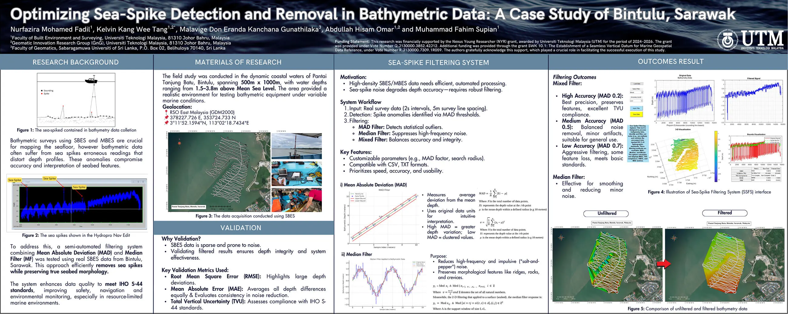 Optimizing Sea-Spike Detection and Removal in Bathymetric Data: A Case Study of Bintulu, Sarawak