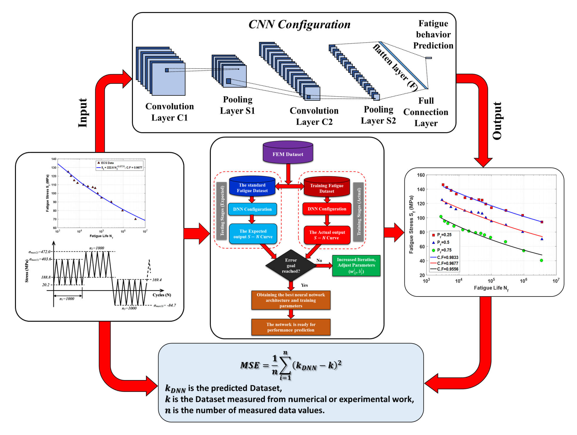 An Artificial Intelligence-Based Scheme for Structural Health Monitoring in CFRE Laminated Composite Plates under Spectrum Fatigue Loading